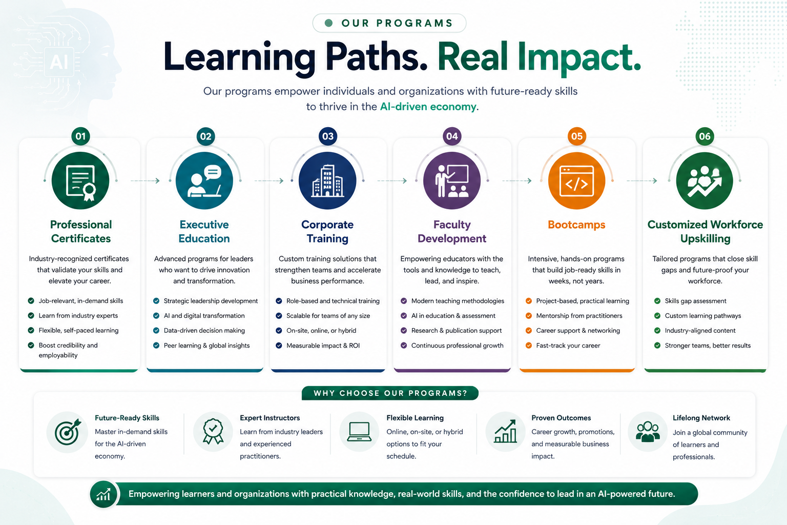 Prime AI Academy Programs