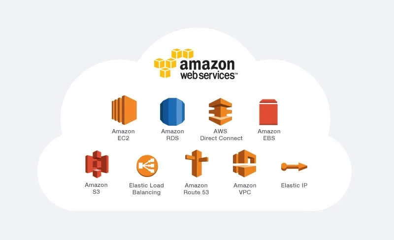 AWS Learning Paths